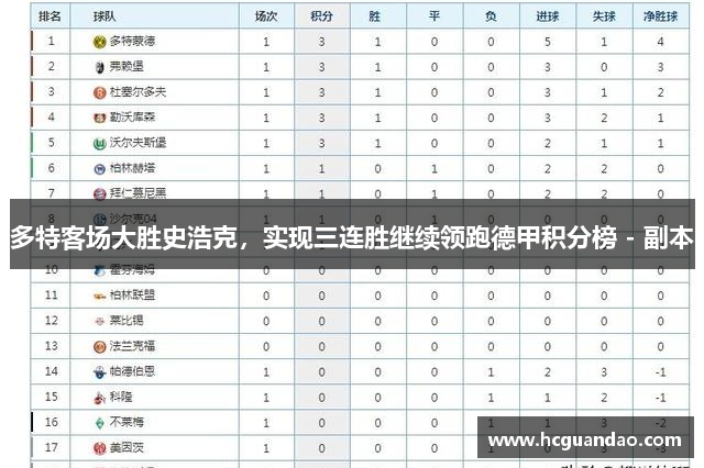 多特客场大胜史浩克，实现三连胜继续领跑德甲积分榜 - 副本